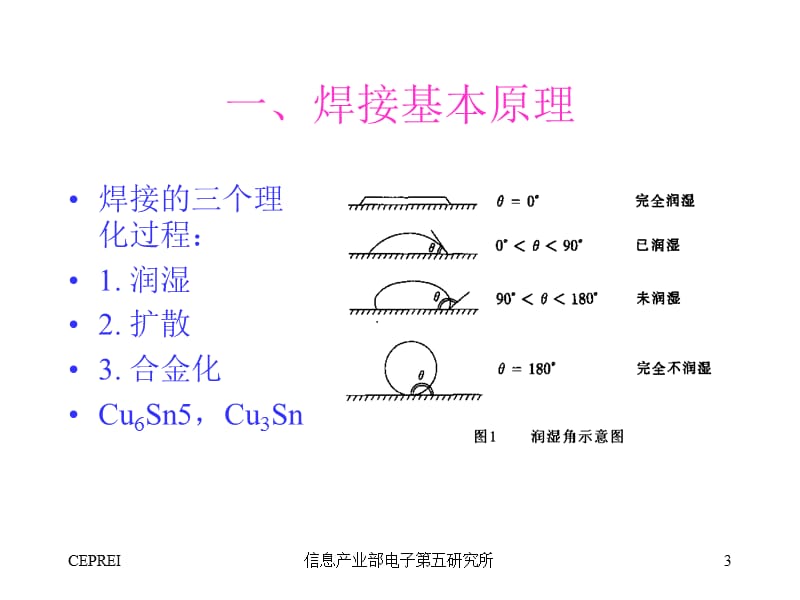 《电子焊接工艺技术》PPT课件.ppt_第3页