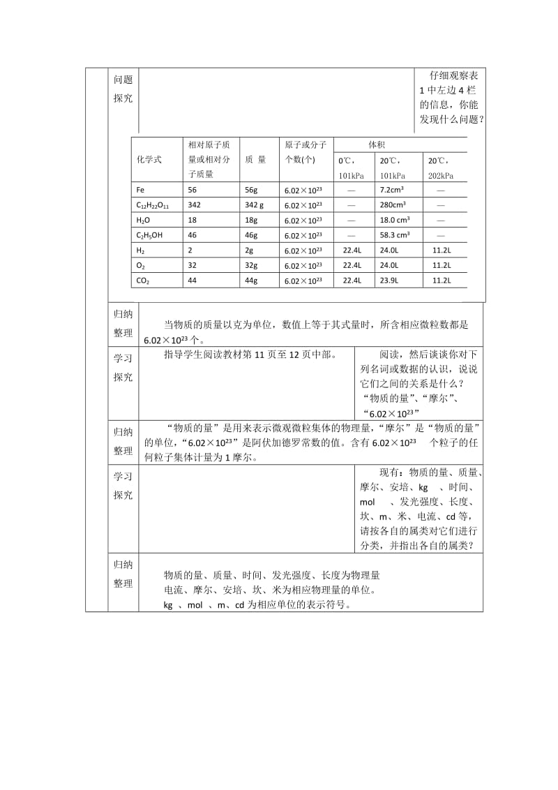 2019-2020年高中化学 《化学计量在实验中的应用》教案—随堂练习 新人教版必修1.doc_第2页