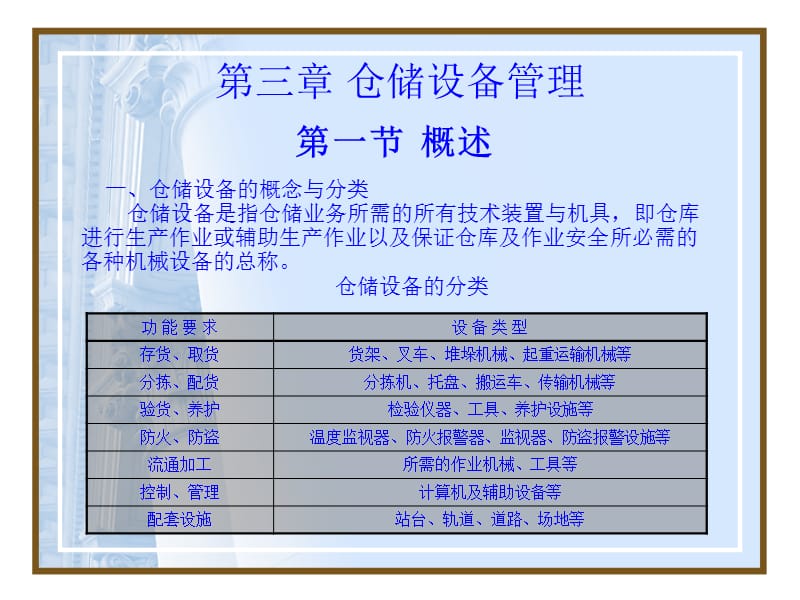 《仓储设备管理》PPT课件.ppt_第1页