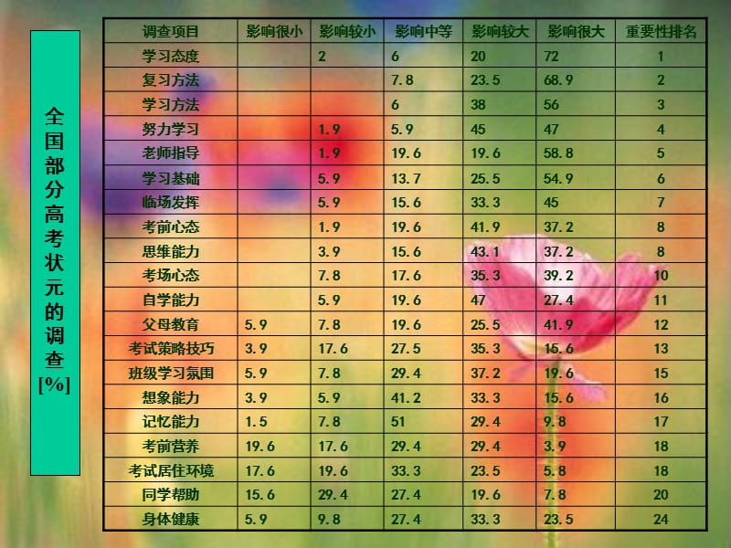 奋斗成就人生梦想主题班会PPT课件.ppt_第3页