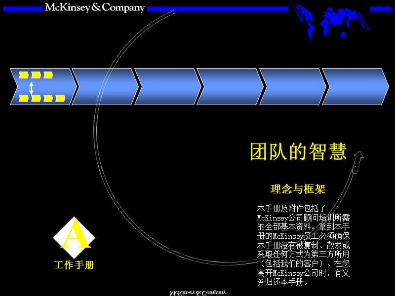 团队的智慧内部培训手册.ppt_第1页