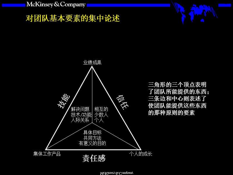 团队的智慧内部培训手册.ppt_第3页