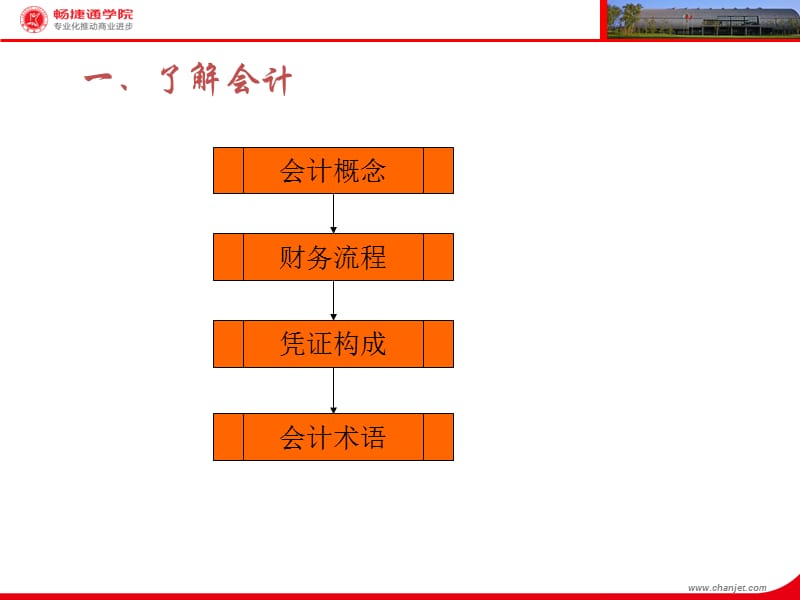 《财务基础知识培训》PPT课件.ppt_第3页