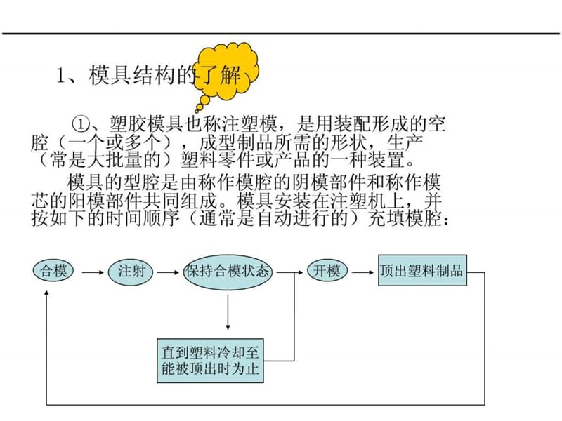 《模具部培训报告》PPT课件.ppt_第3页