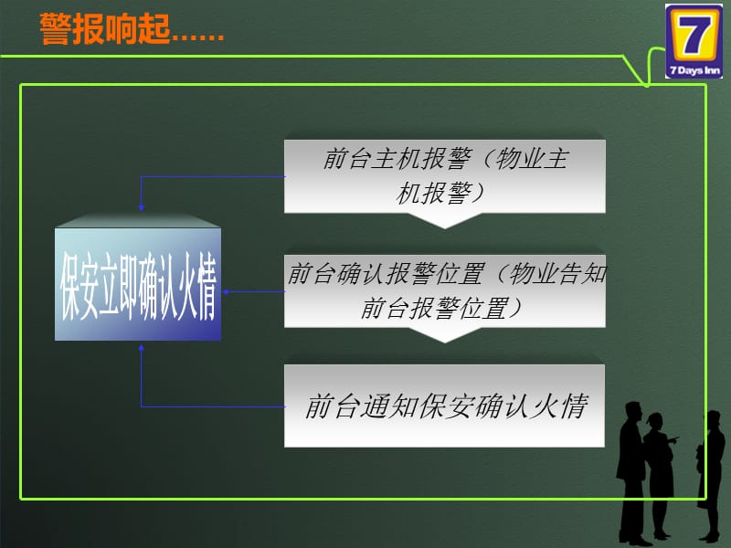 夜晚火灾应急预案.ppt_第2页