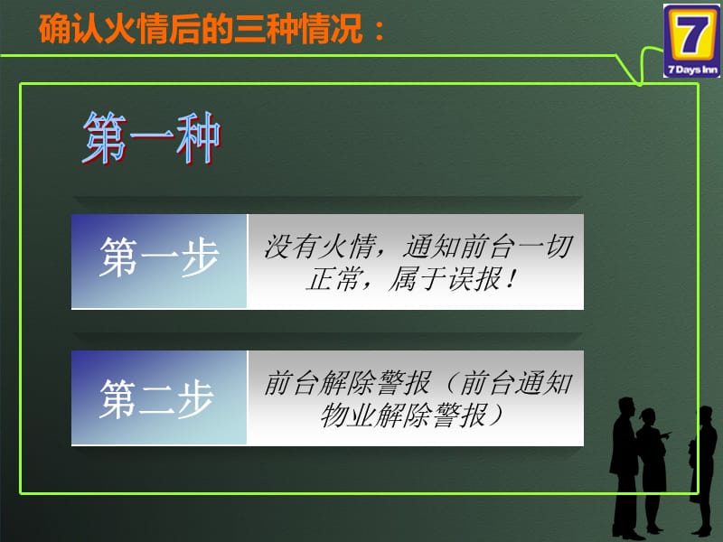 夜晚火灾应急预案.ppt_第3页