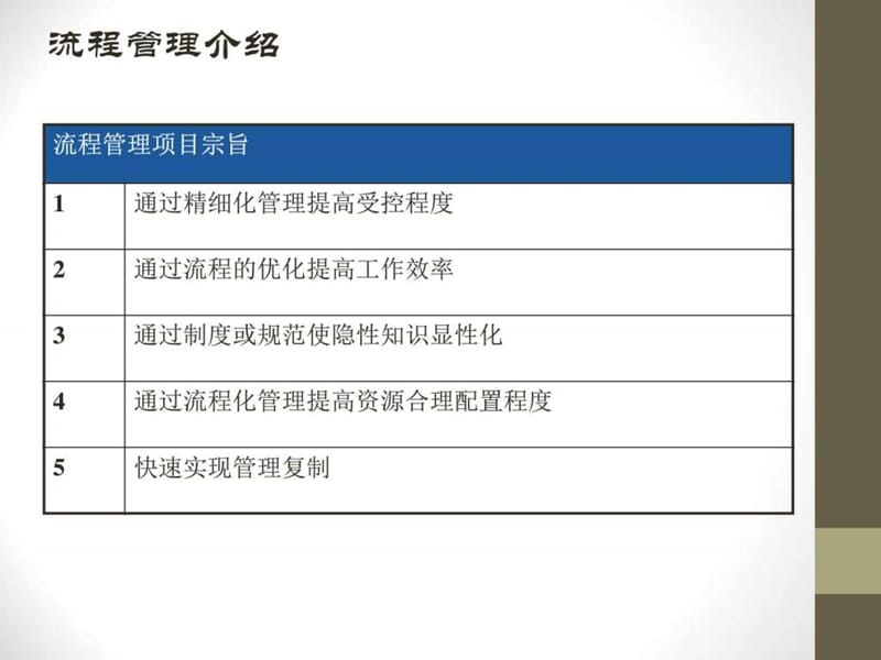 《流程图绘制培训》PPT课件.ppt_第3页