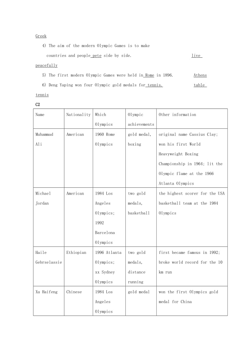 2019-2020年高中英语 Unit2 Sporting events-reading教案 牛津译林版必修4.doc_第2页