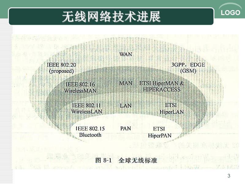 《网络安全-郑万波》网络安全.ppt_第3页