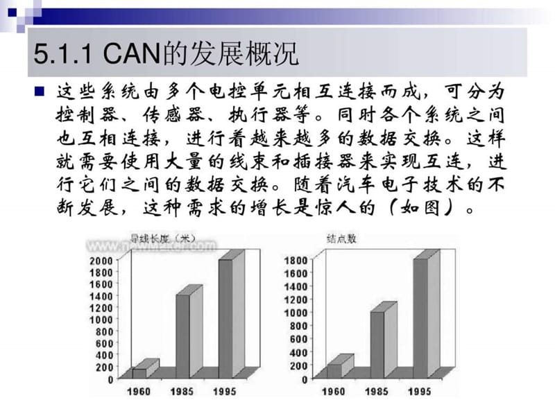 CAN总线培训资料.ppt_第3页