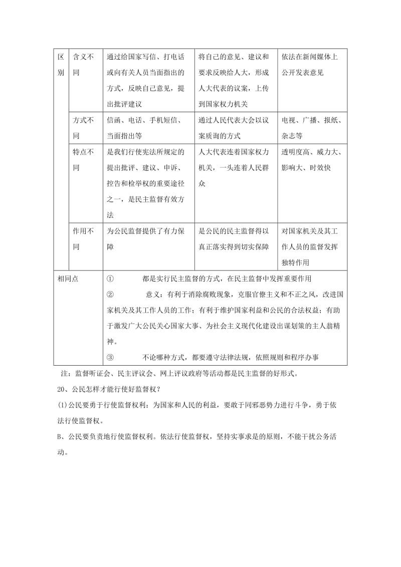 2019-2020年高考政治一轮复习教案 政治生活（二）第二课：我国公民的政治参与 新人教版必修2.doc_第3页