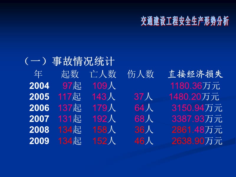 交通建设工程安全生产形势分析.ppt_第3页