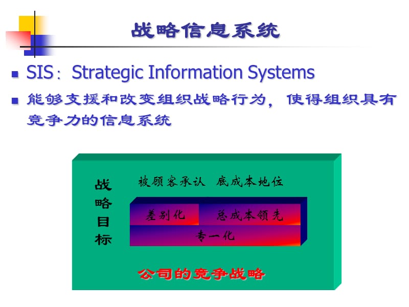 《数据分析技术》PPT课件.ppt_第3页