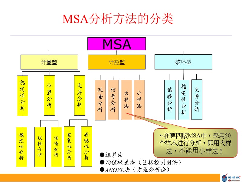 GRR重复性和再现性分析培训教材.ppt_第2页