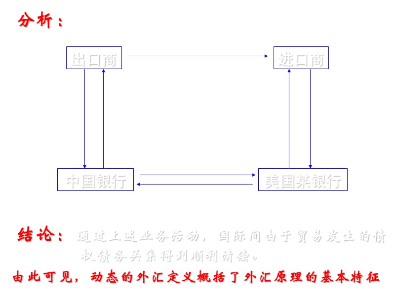 国际结算案例及信用证案列.ppt_第2页