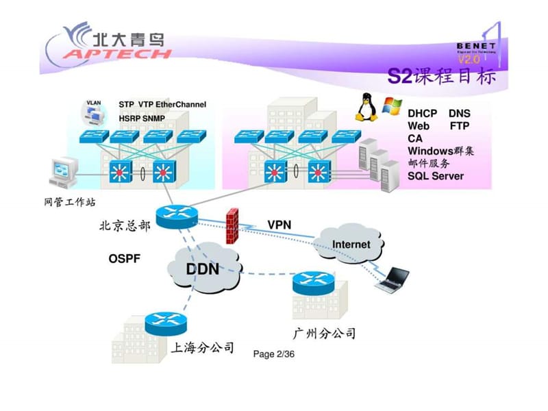 《网络安全解决方案》PPT课件.ppt_第2页