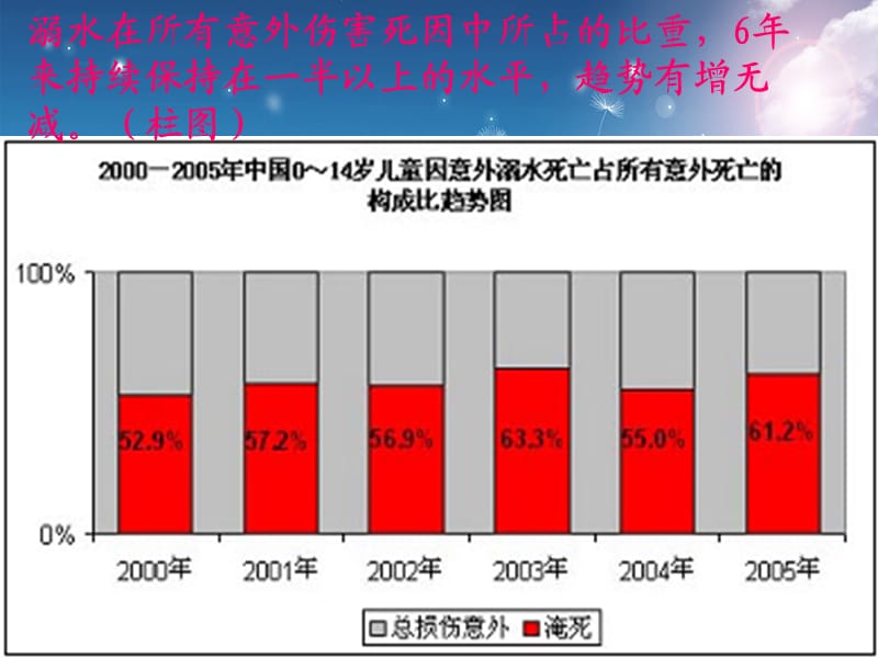 《珍爱生命,预防溺水》主题班会PPT课件.ppt_第3页