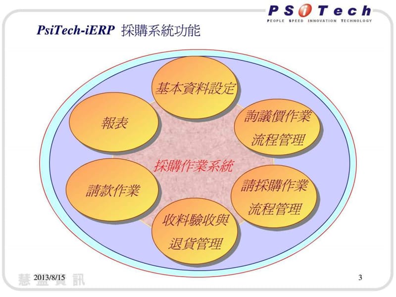 《ERP培训之采购》PPT课件.ppt_第3页