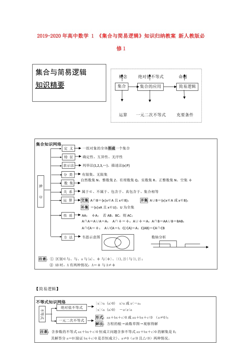 2019-2020年高中数学 1 《集合与简易逻辑》知识归纳教案 新人教版必修1.doc_第1页