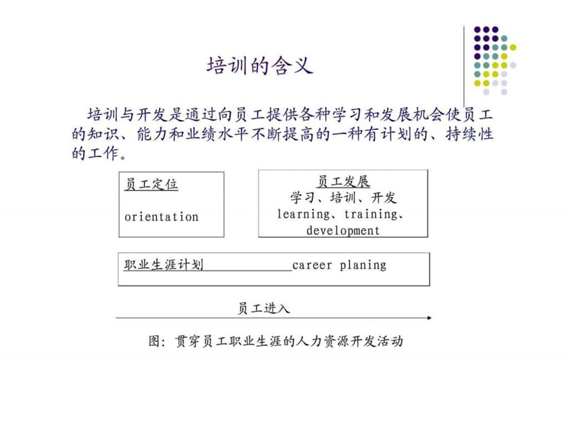 员工培训与职业生涯管理.ppt_第3页