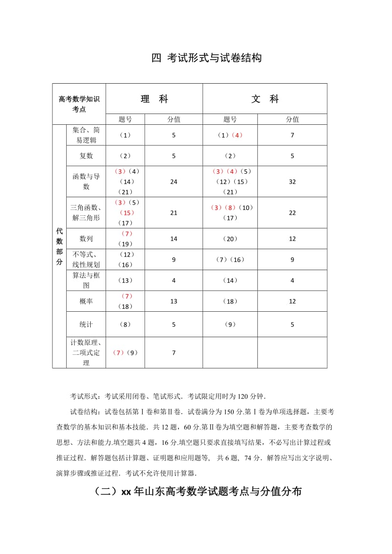 2019-2020年高考数学 济南研讨会备考讲座用稿 新人教A版.doc_第3页