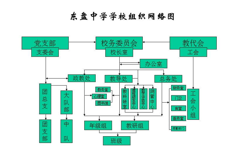 《学校管理效果图》PPT课件.ppt_第1页