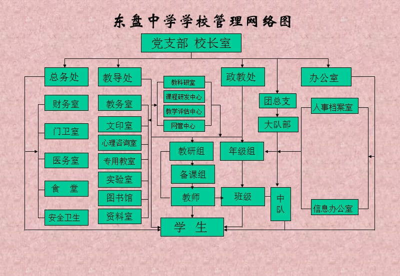 《学校管理效果图》PPT课件.ppt_第2页