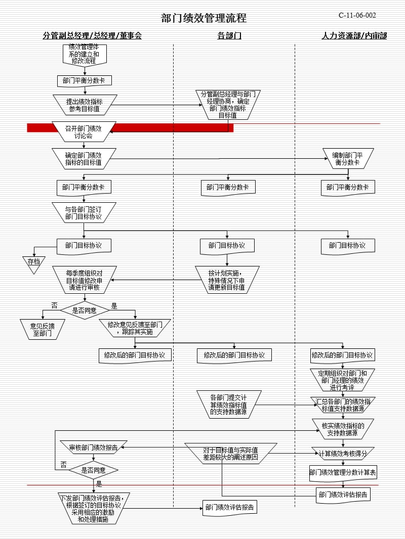 人力资源管理流程--绩效薪酬管理流程.ppt_第1页