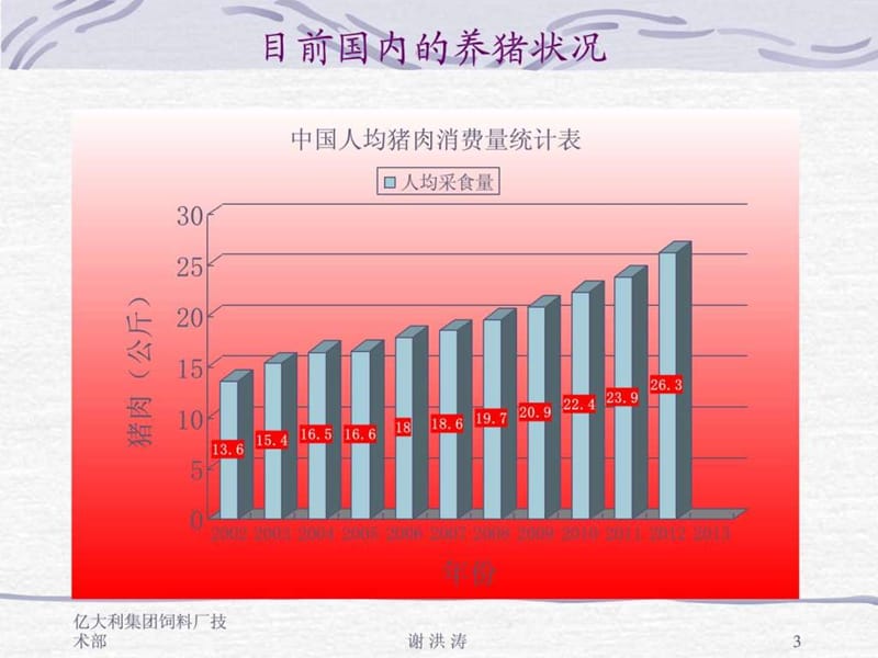 各阶段猪的饲养管理.ppt_第3页