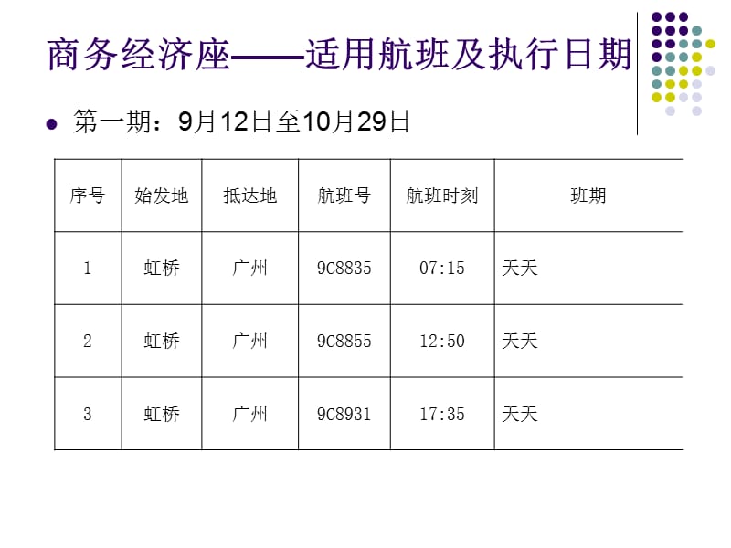 商务经济座产品培训.ppt_第3页