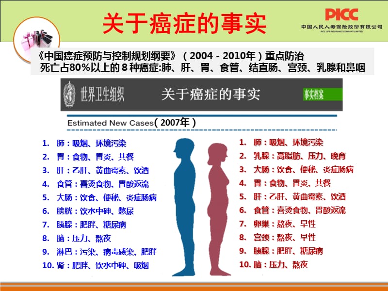 健康一生美丽一生产品培训课件.ppt_第3页