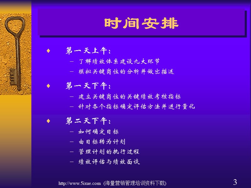 企业绩效管理体系建设.ppt_第3页