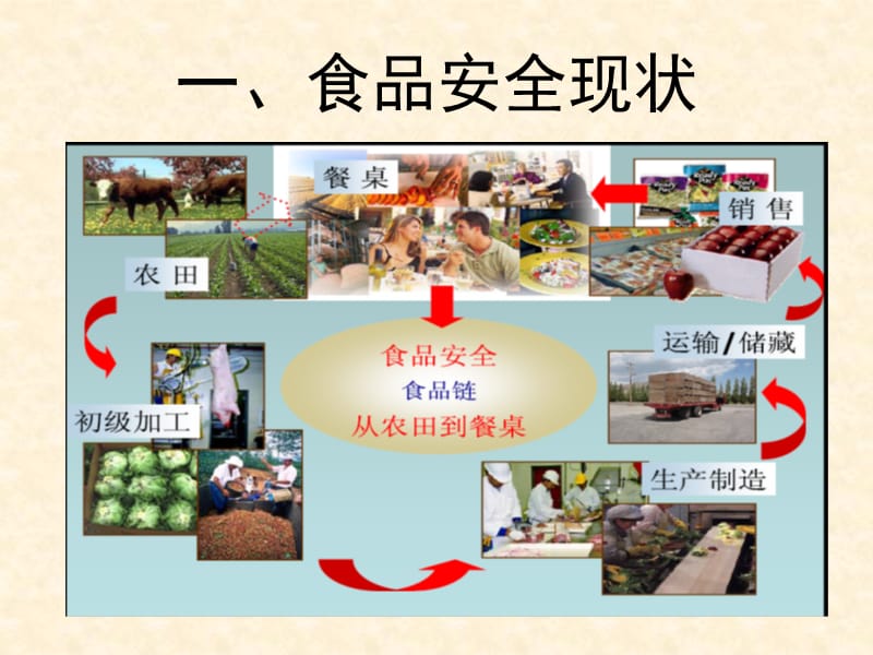 学校食堂食品安全培训-2.ppt_第3页