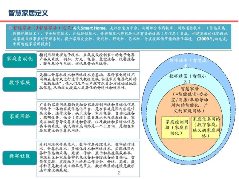 《智慧家居培训》PPT课件.ppt_第2页