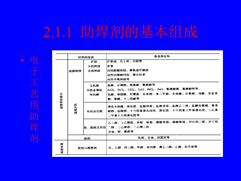 《电子辅料检测技术》PPT课件.ppt_第3页