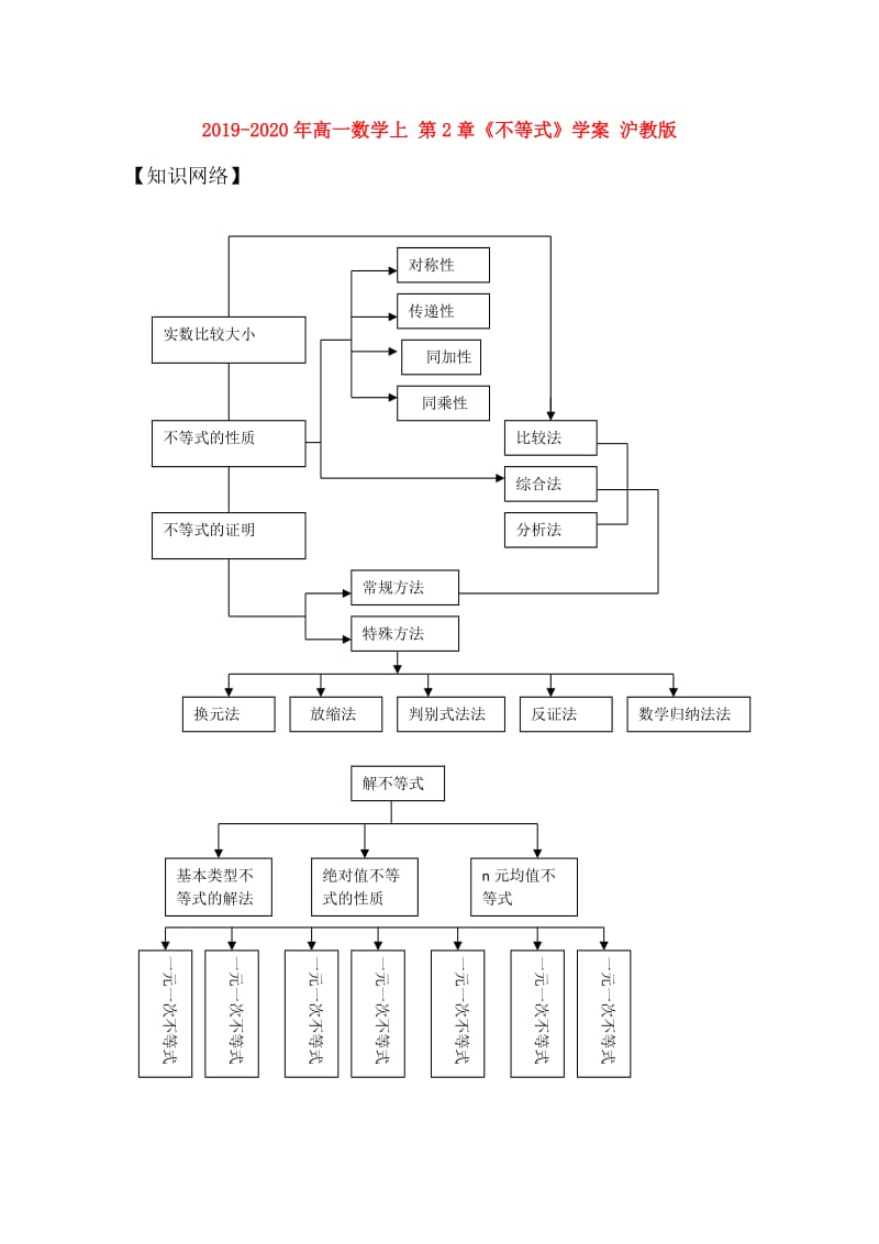 2019-2020年高一数学上 第2章《不等式》学案 沪教版.doc_第1页