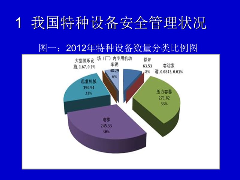 《特种设备安全法》讲座.ppt_第3页