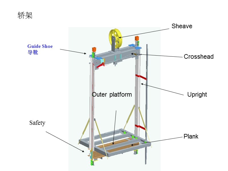 产品培训(电梯系统).ppt_第3页