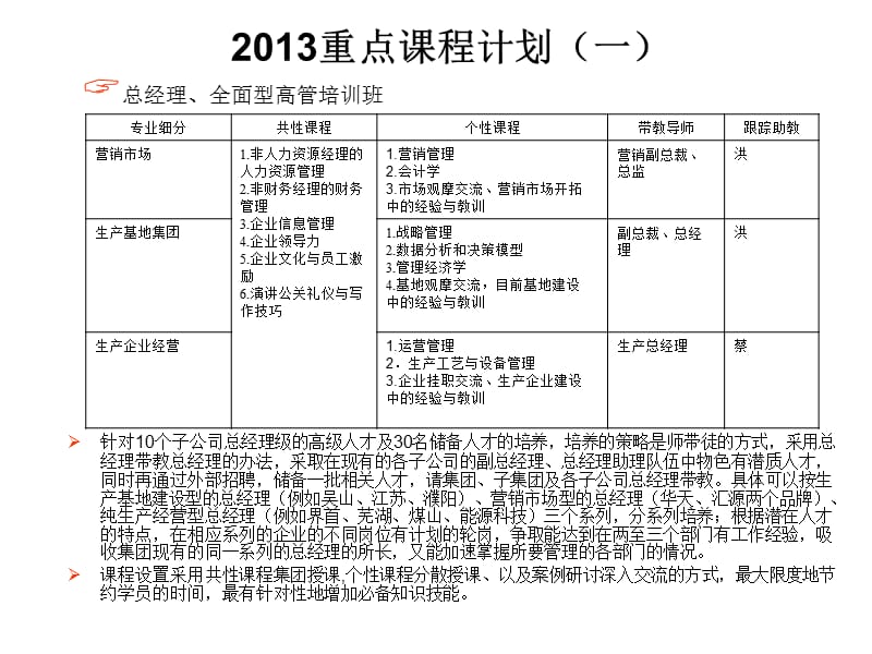 培训体系与实施方案.ppt_第3页