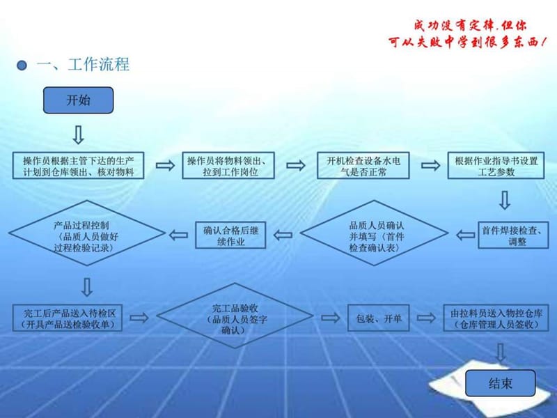 《点焊生产工艺培训》PPT课件.ppt_第3页