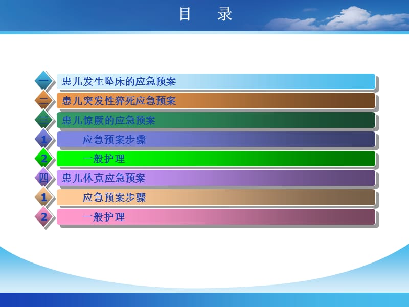 儿科患儿坠床等应急预案.ppt_第3页