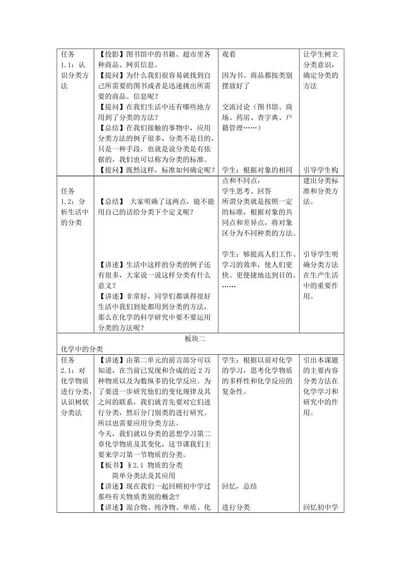 2019-2020年高中化学《物质的分类》教案22 新人教版必修1.doc_第2页