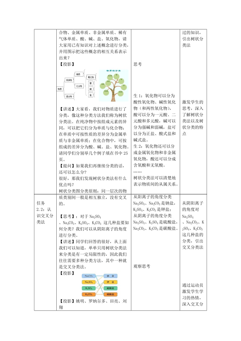 2019-2020年高中化学《物质的分类》教案22 新人教版必修1.doc_第3页