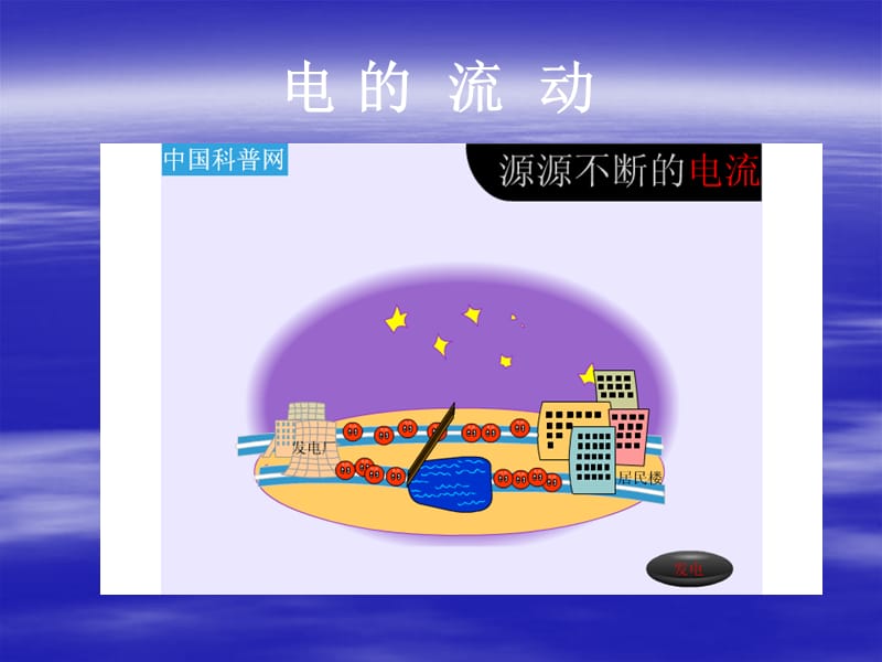 《电功率与安全用电》PPT课件.ppt_第3页