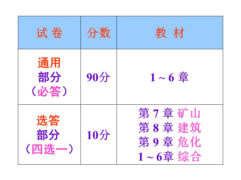 《机械安全技术》PPT课件.ppt_第3页