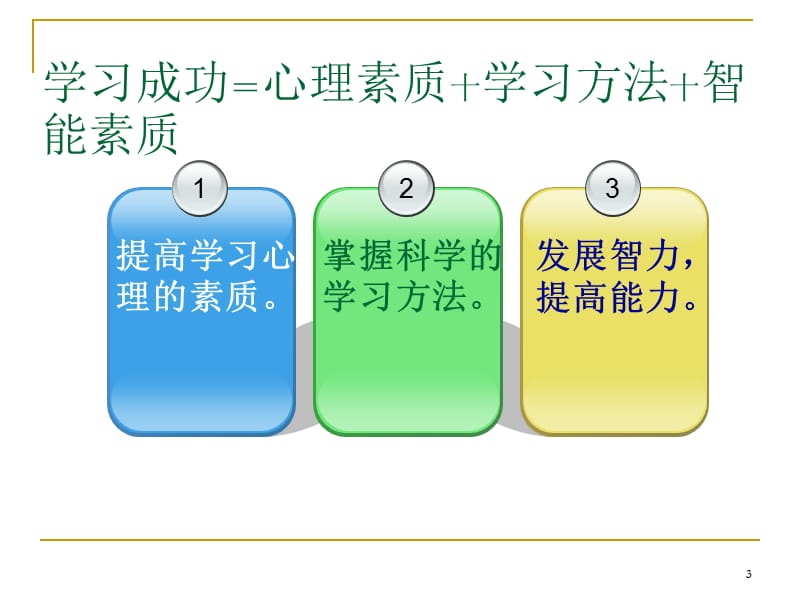 初二主题班会《学习方法交流会》.ppt_第3页