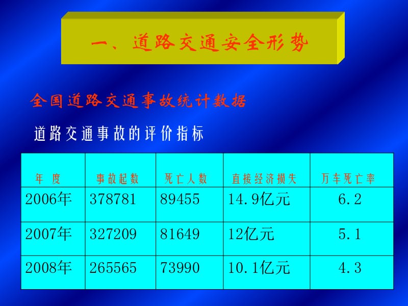 《安全驾驶的引路人》PPT课件.ppt_第2页