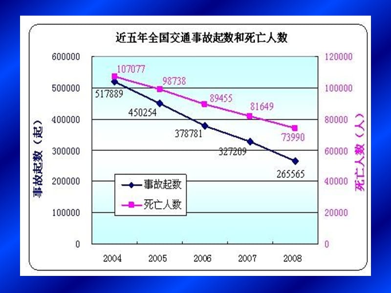 《安全驾驶的引路人》PPT课件.ppt_第3页