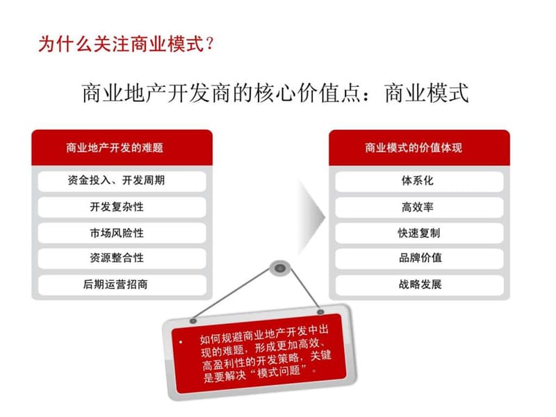 国内主流商业地产模式解读.ppt_第3页