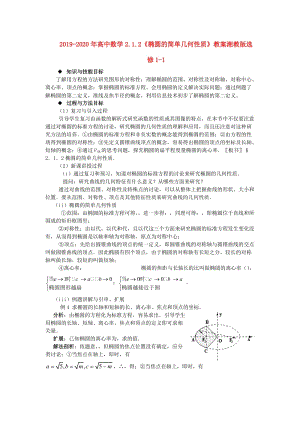 2019-2020年高中數(shù)學(xué)2.1.2《橢圓的簡單幾何性質(zhì)》教案湘教版選修1-1.doc